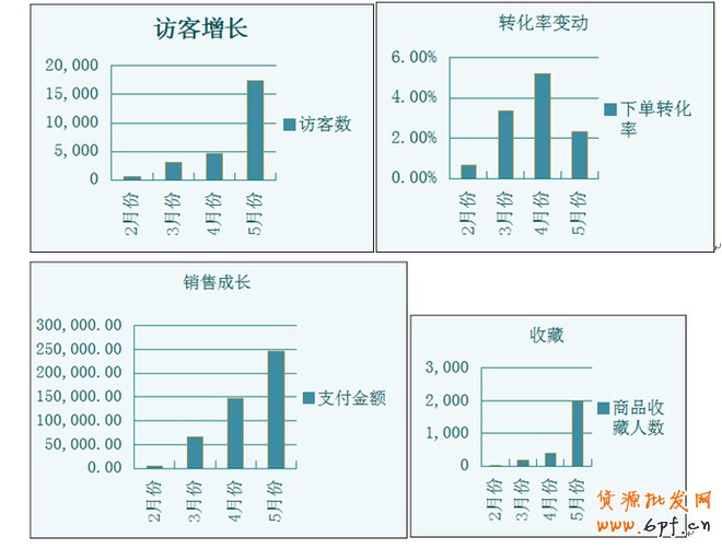 淘寶店鋪數(shù)據(jù)