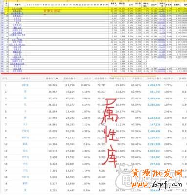 淘寶SEO之組合標題如何運用？4