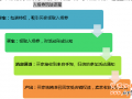 大促別總發(fā)短信，用千牛讓召回率三級跳