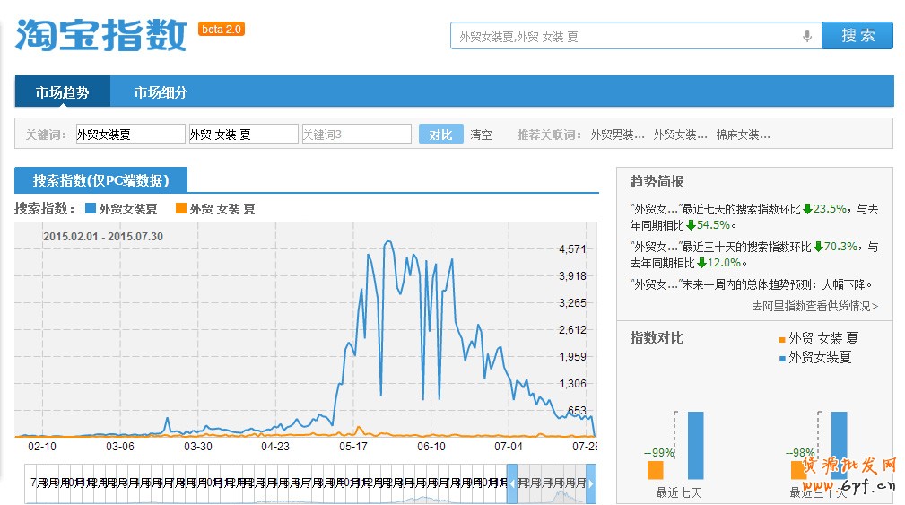 寶貝標(biāo)題優(yōu)化