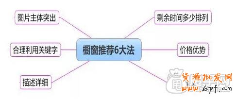 櫥窗推薦引流技巧,你懂嗎？