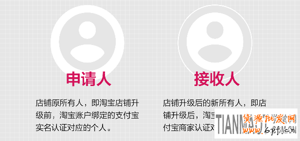 8.18日起淘寶個(gè)人店鋪升級(jí)企業(yè)店鋪流程