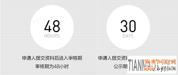 8.18日起淘寶個(gè)人店鋪升級(jí)企業(yè)店鋪流程