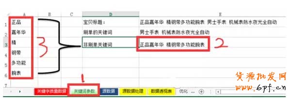 標(biāo)題優(yōu)化,還得學(xué)會(huì)如何配合補(bǔ)單？ 7