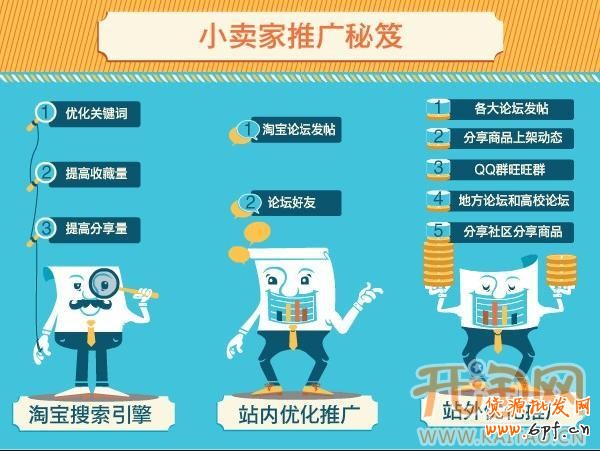 中小賣家網(wǎng)店推廣
