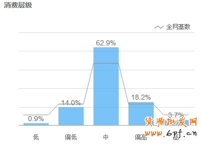 聯(lián)合營銷，找準(zhǔn)你的Mr.Right3