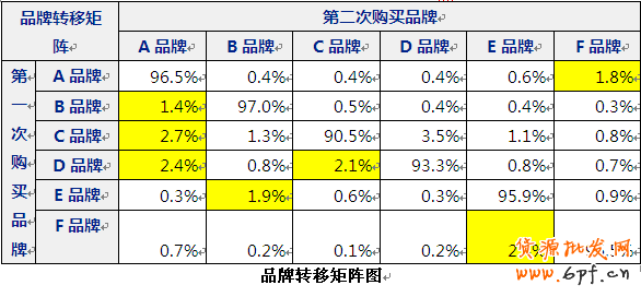 聯(lián)合營銷，找準(zhǔn)你的Mr.Right7