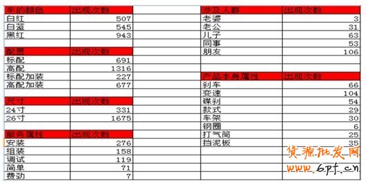 淘詞 淘詞