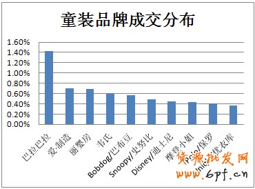 淘寶新商機 童裝的“搖籃經(jīng)濟”5