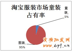 淘寶新商機 童裝的“搖籃經(jīng)濟”2