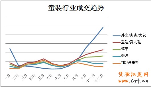 淘寶新商機 童裝的“搖籃經(jīng)濟”