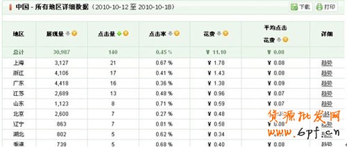 詳細(xì)報(bào)表