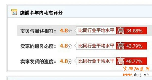 店鋪半年內動態(tài)