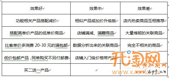 網(wǎng)店推廣