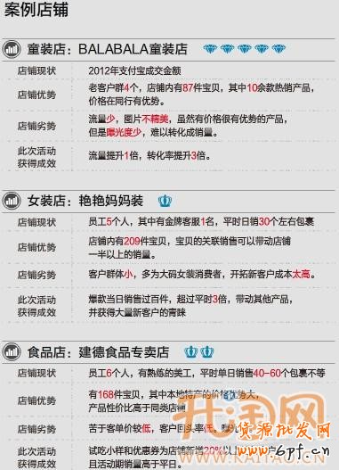 抱團促銷