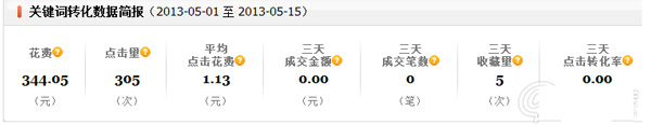 小掌柜，你真的會操作直通車嗎2