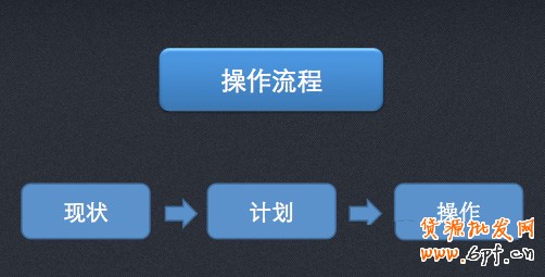 小掌柜，你真的會操作直通車嗎