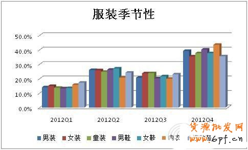 雙11，誰在狂歡6