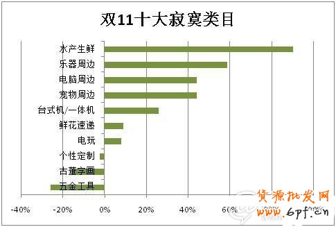 雙11，誰在狂歡8