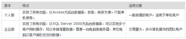 如何開店之網店管家功能3