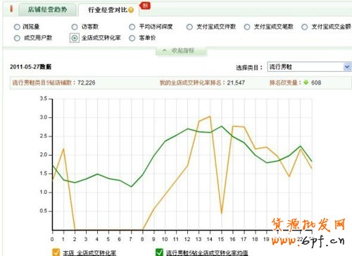 量子銷售數(shù)據(jù)分析５