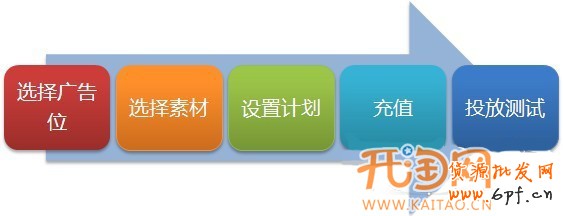 鉆展測(cè)試你必須知道的事兒