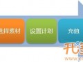 鉆展測(cè)試你必須知道的事兒