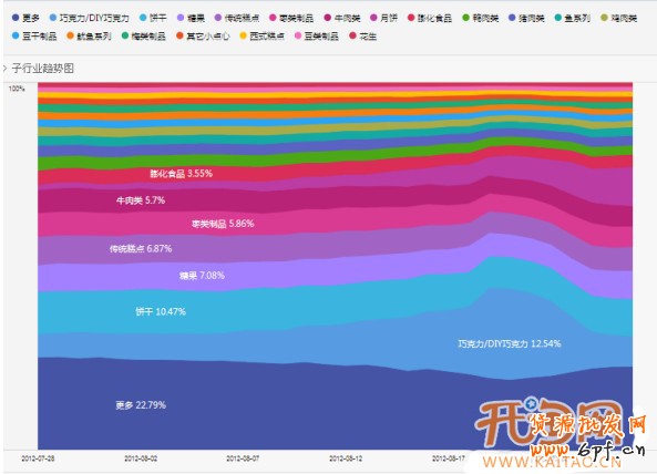 巧用數(shù)據(jù)魔方 選款更有目的性