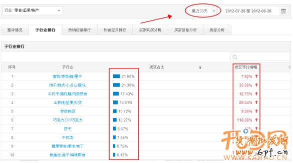 巧用數(shù)據(jù)魔方 選款更有目的性