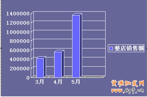 中小賣家如何玩轉(zhuǎn)季節(jié)銷售4