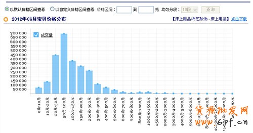 中小賣家如何玩轉(zhuǎn)季節(jié)銷售2