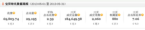 中小賣家如何玩轉(zhuǎn)季節(jié)銷售3