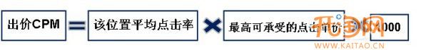 網店推廣