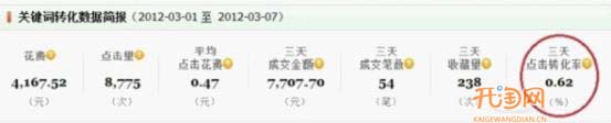 直通車轉(zhuǎn)化率翻番