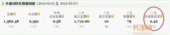 直通車轉(zhuǎn)化率翻番