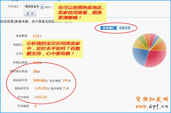 店鋪精準(zhǔn)巧定價(jià) 讓流量暴漲7