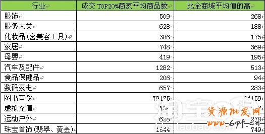 淘寶網店推廣