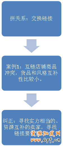 淘寶新手推廣網(wǎng)店