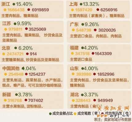 舌尖上的中國(guó)