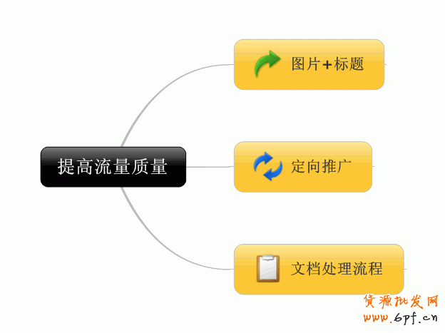 提升直通車轉(zhuǎn)化率有高招