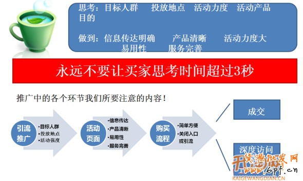 五大要素提高店鋪轉(zhuǎn)化率
