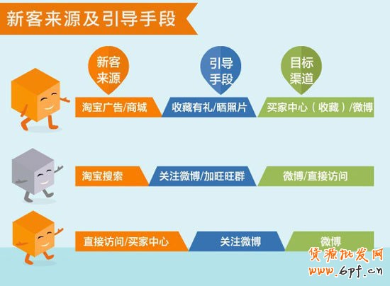 網店新手怎樣讀懂你的客戶 3