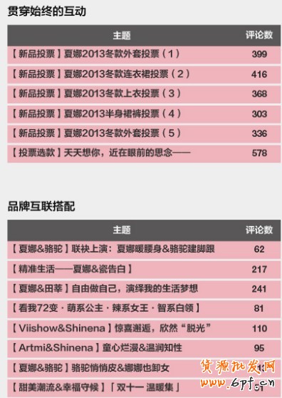 淘寶無線端引流