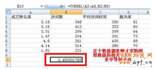 新手開(kāi)店如何速救轉(zhuǎn)化率12