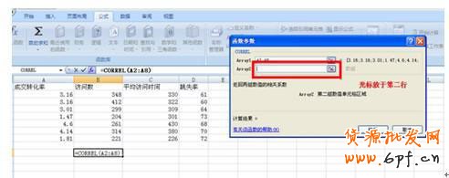 新手開(kāi)店如何速救轉(zhuǎn)化率6