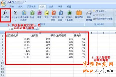 新手開(kāi)店如何速救轉(zhuǎn)化率5