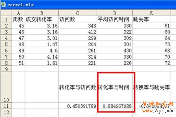 新手開(kāi)店如何速救轉(zhuǎn)化率2