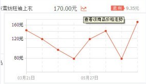 爆款定價(jià)