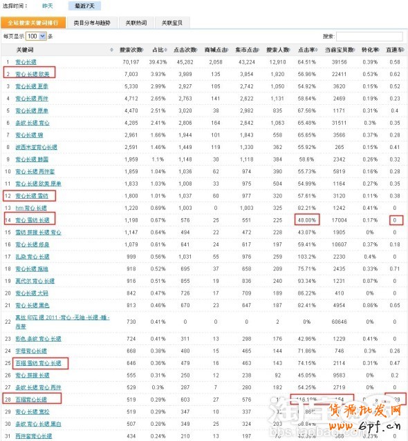 數(shù)據(jù)魔方淘詞