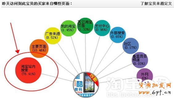 數(shù)據(jù)魔方淘詞
